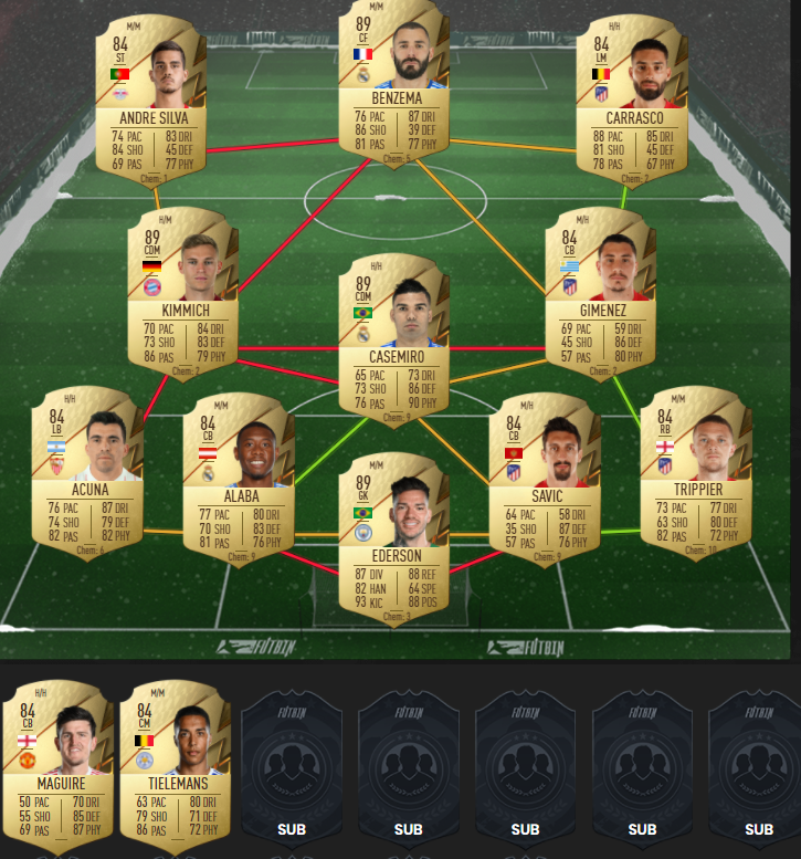 87 rated squad