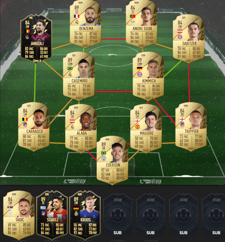 87-rated squad