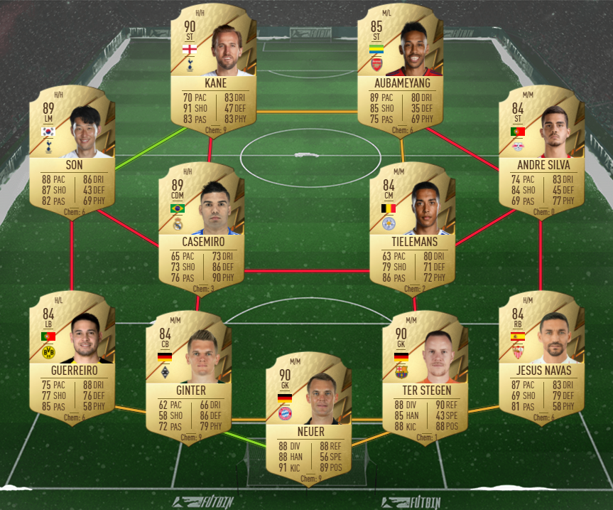 88 rated squad