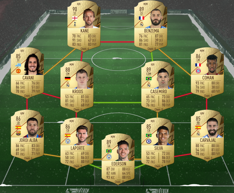 88 rated squad
