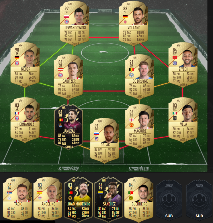 88 rated squad
