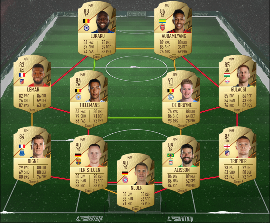 88 rated squad
