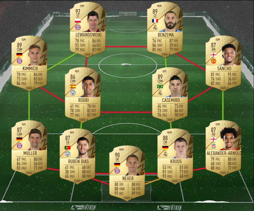89 rated squad