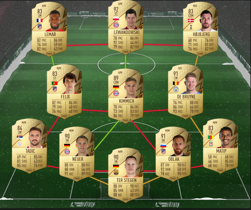 89 rated squad
