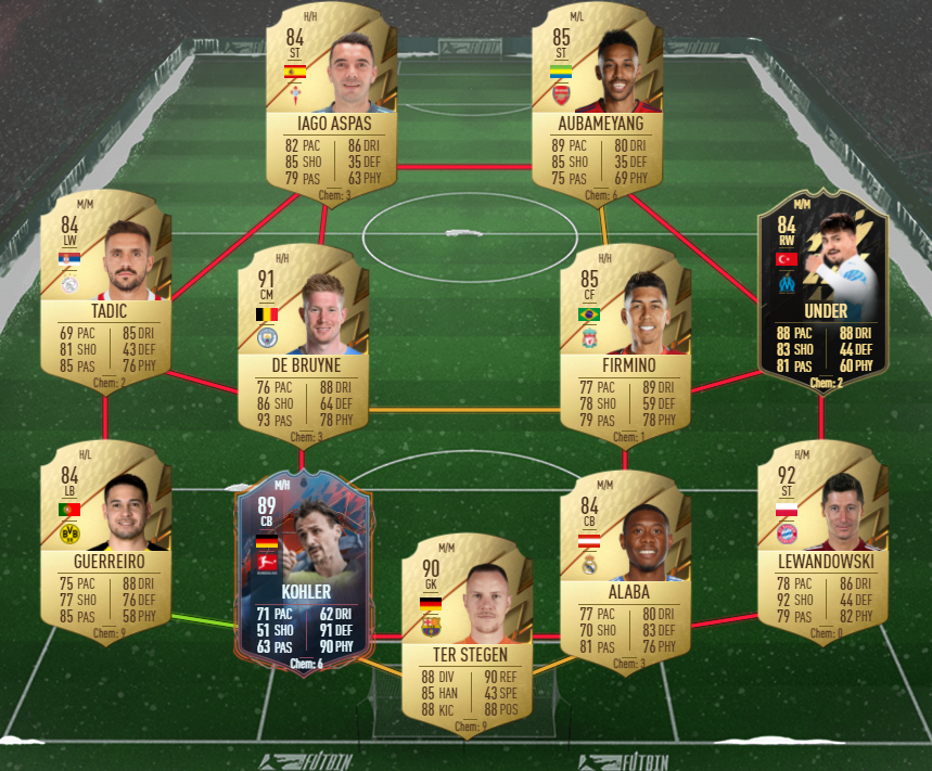 88 rated squad