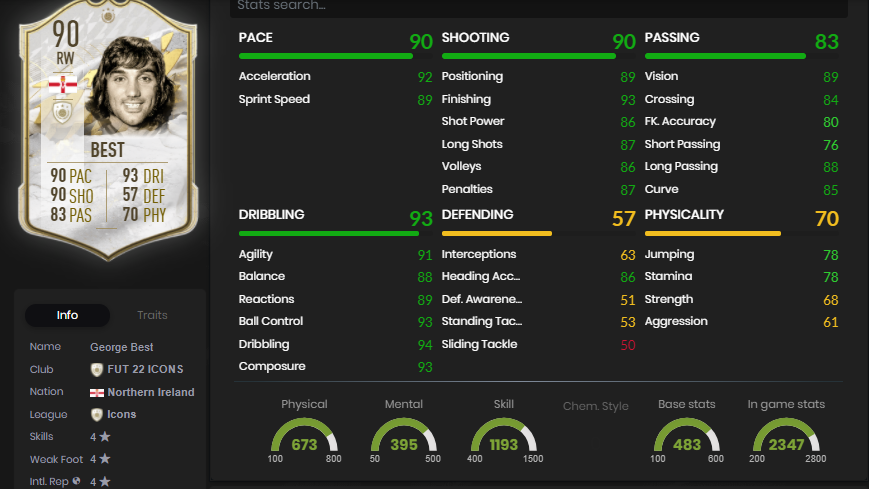 best stats