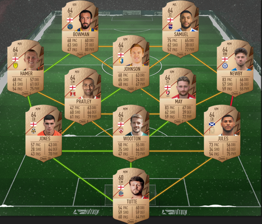 born legend sbc