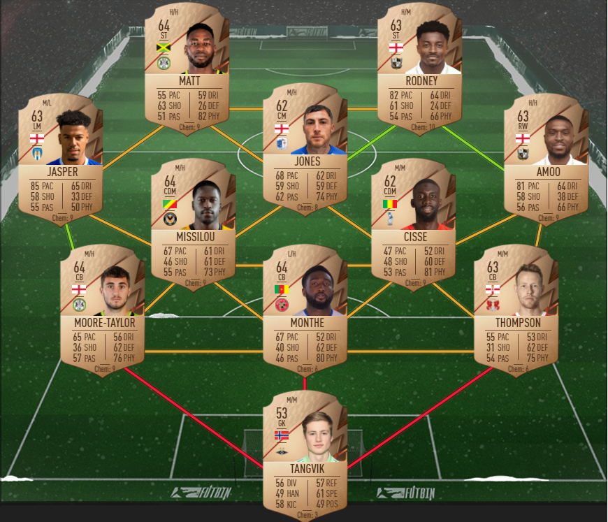 born legend sbc