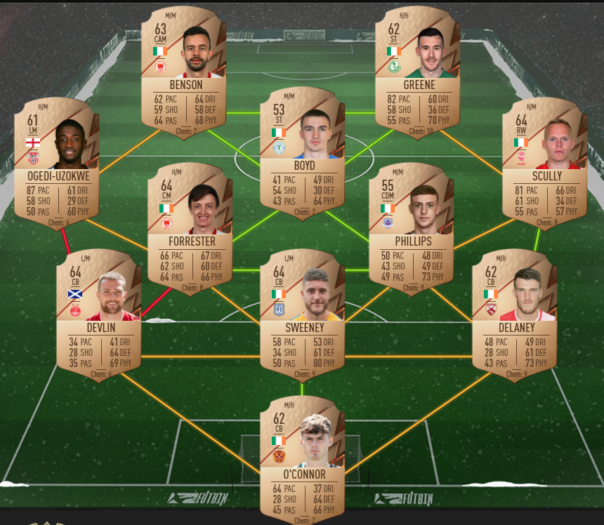 born legend maldini sbc