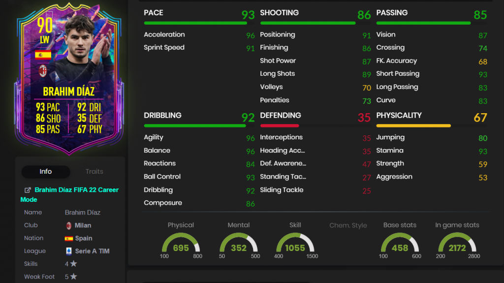 brahim díaz left winger