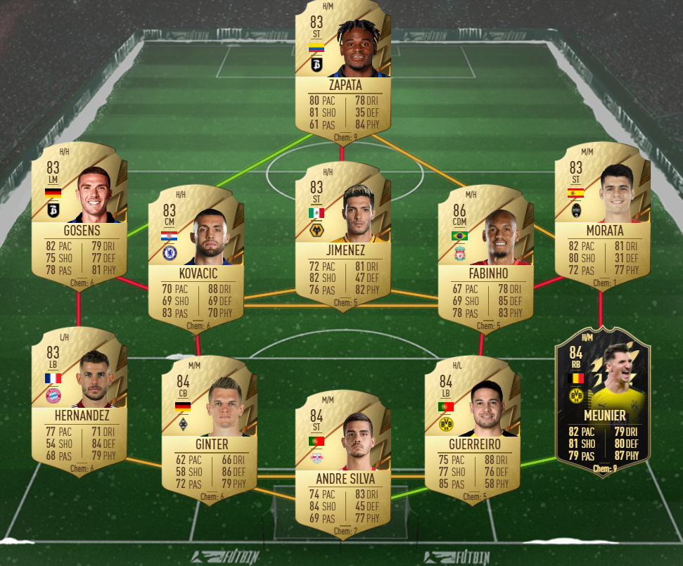brazil sbc