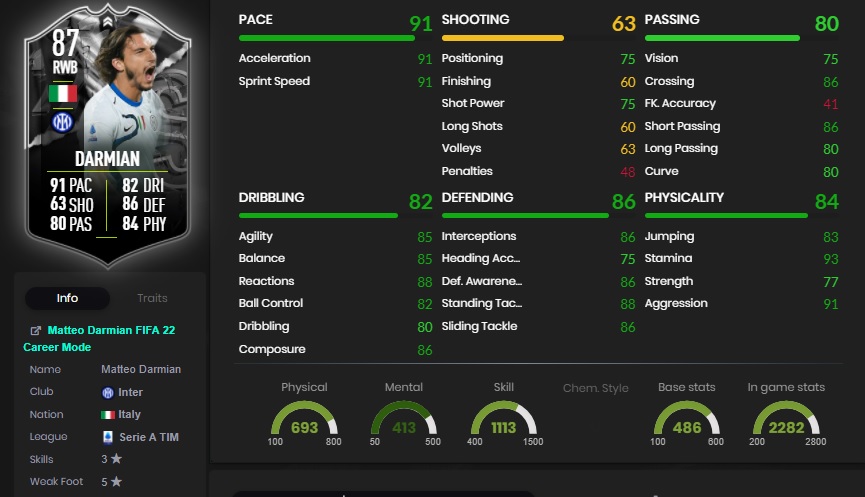 matteo darmian stats