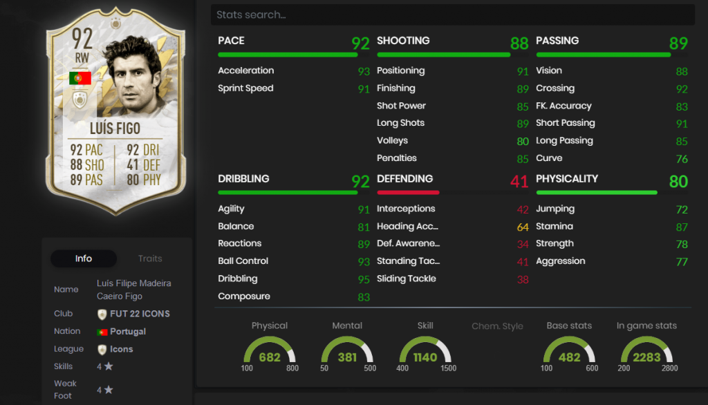 Figo