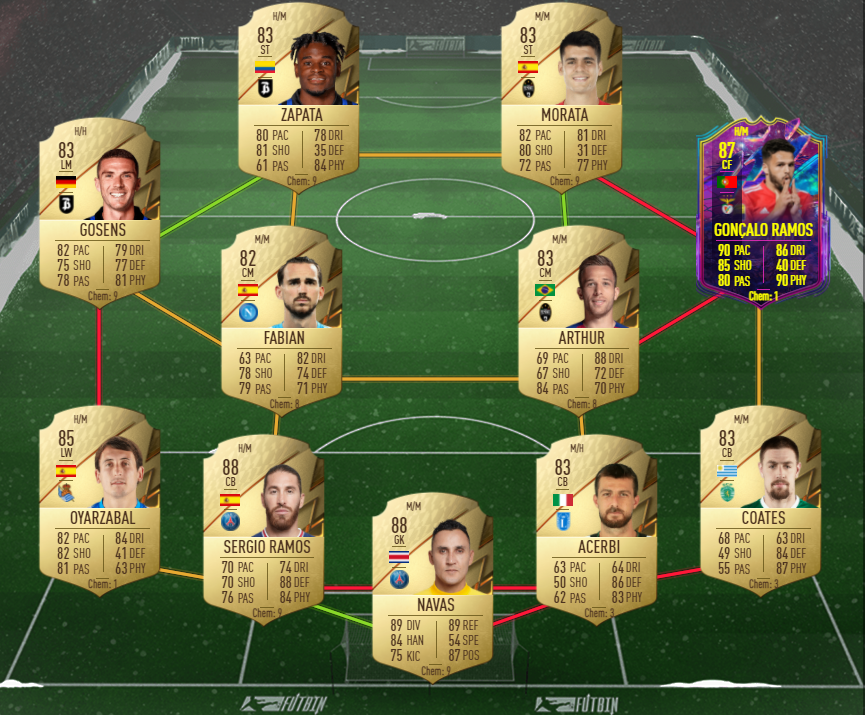 future stars sbc
