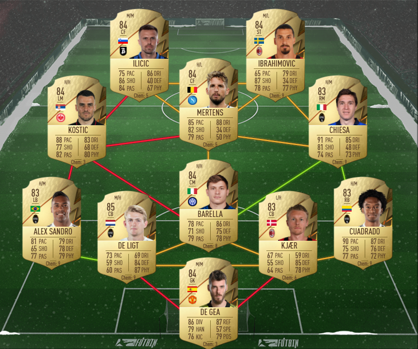 genius in turin sbc