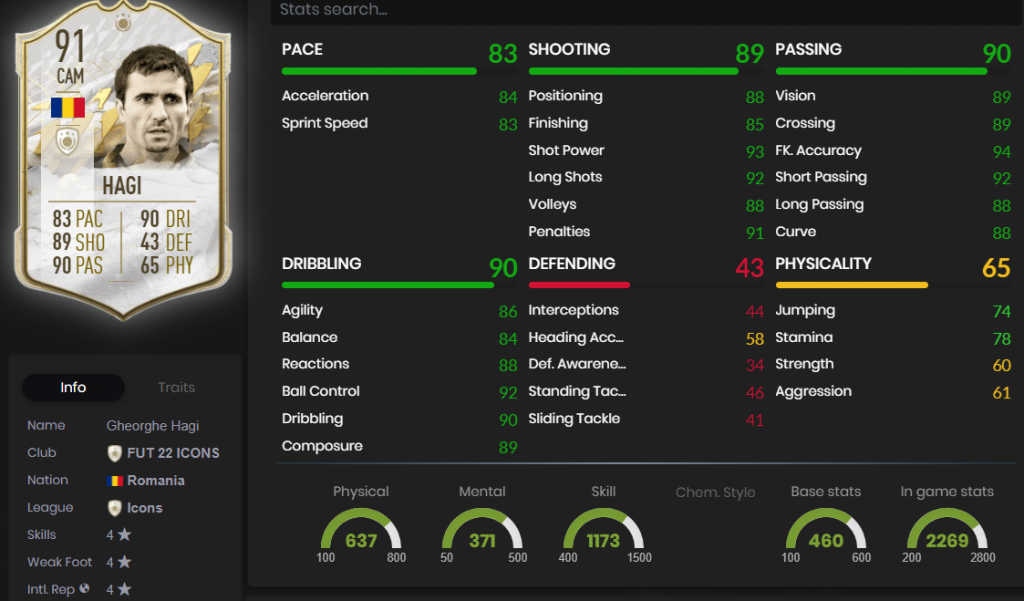 hagi stats
