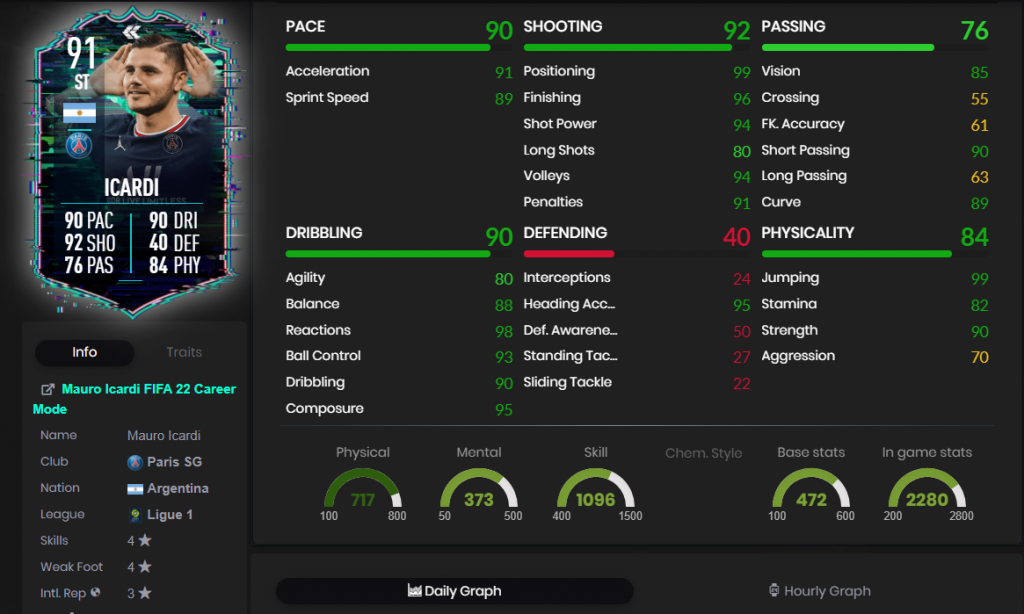 mauro icardi stats