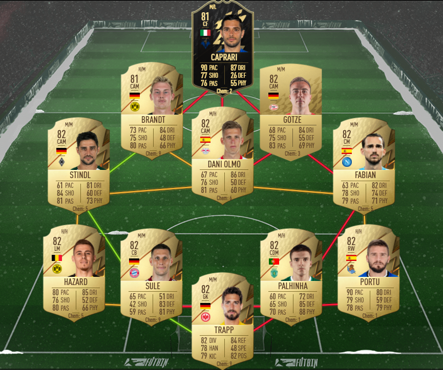 karlsson sbc