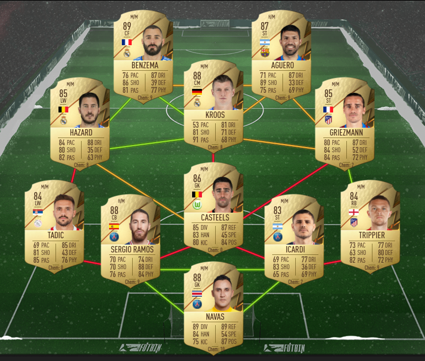 league finesse kaka