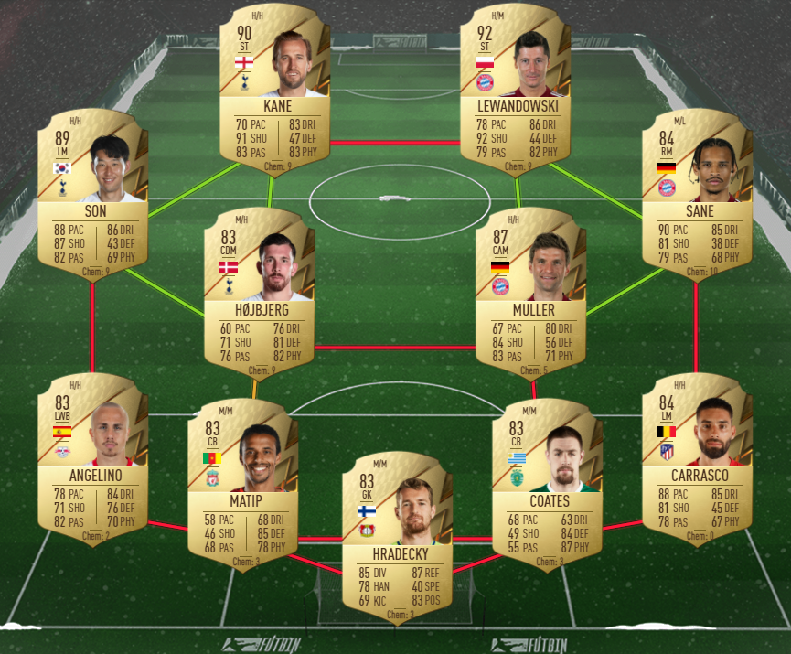 league legend zidane