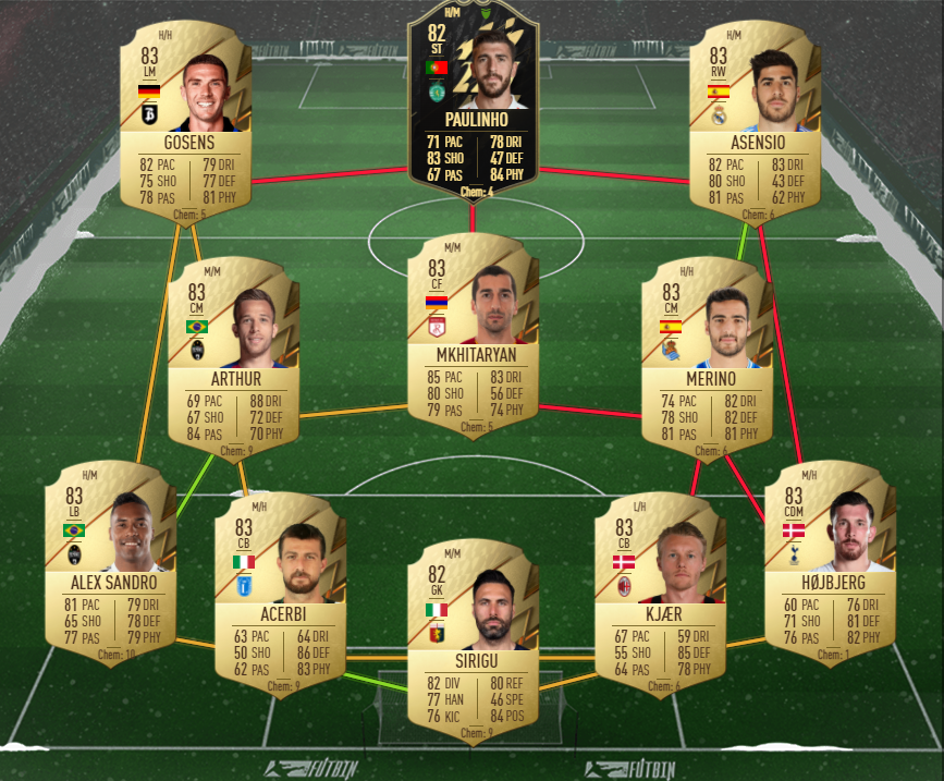 los blancos sbc