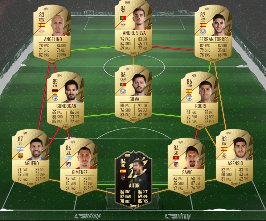 los blancos sbc