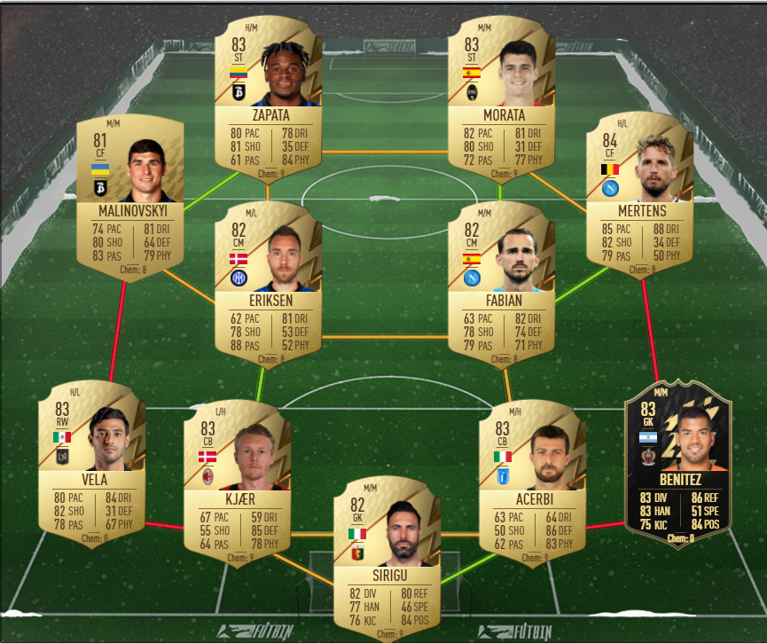 past and present sbc