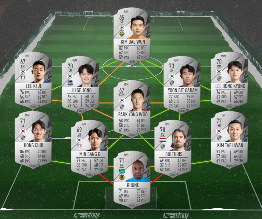 rising star kaka