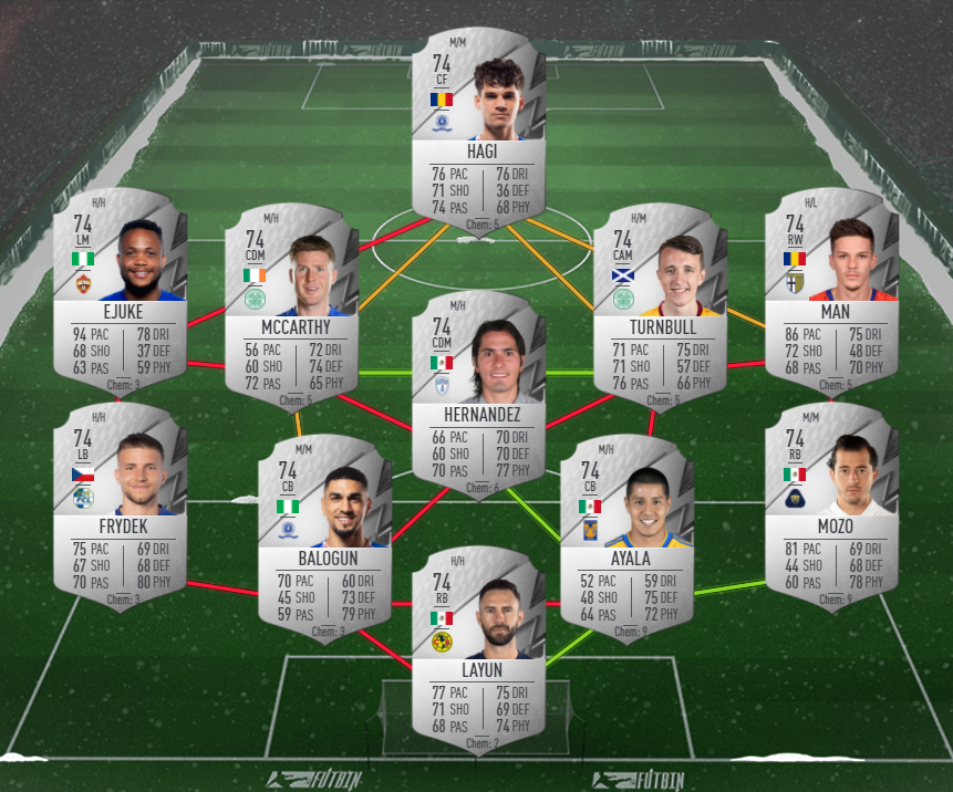 rising star maldini