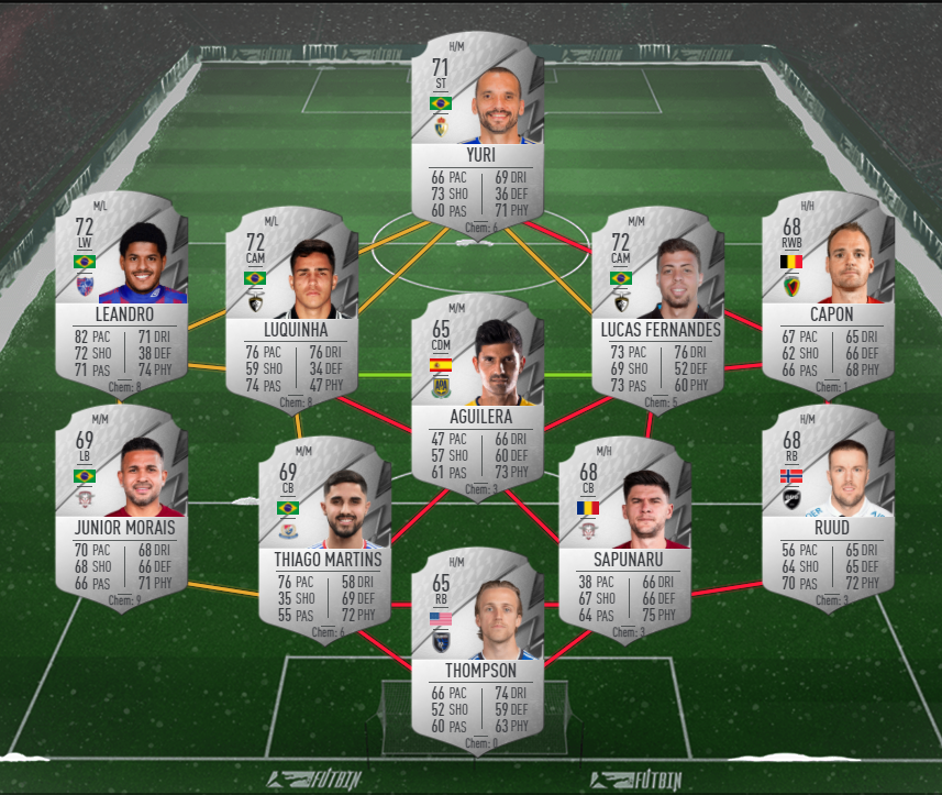 Rising Star Figo