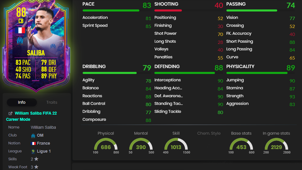 william saliba stats
