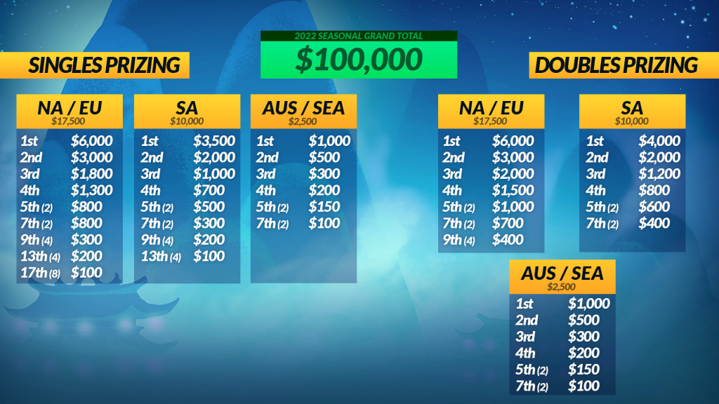 brawlhalla seasonal championships
