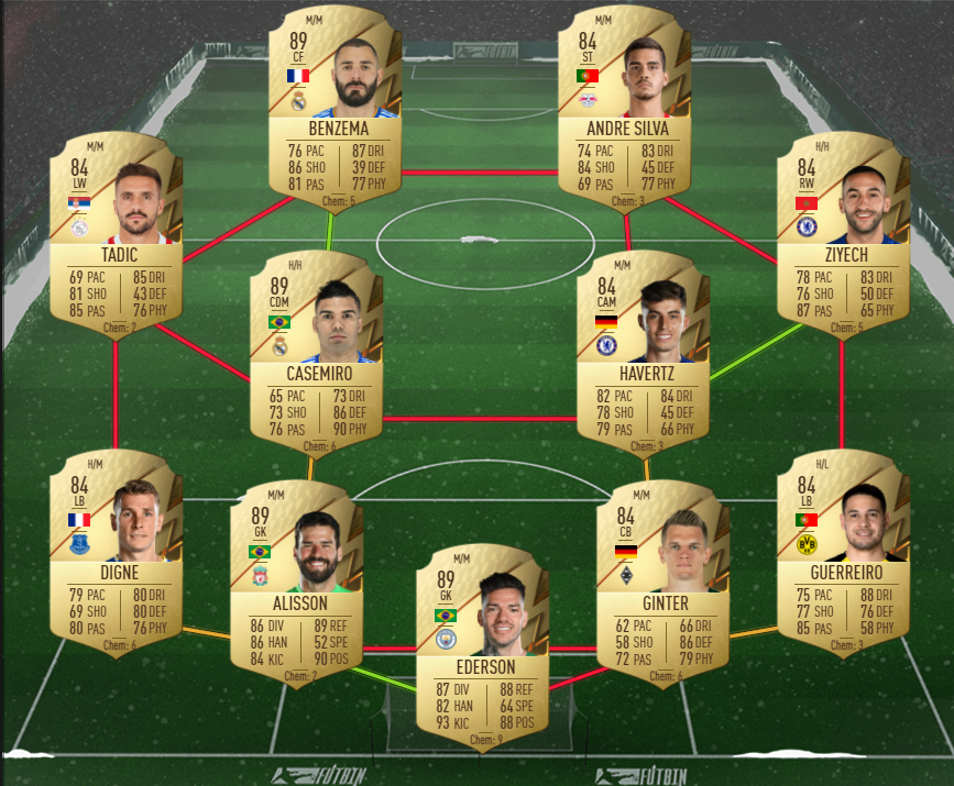 87 rated squad
