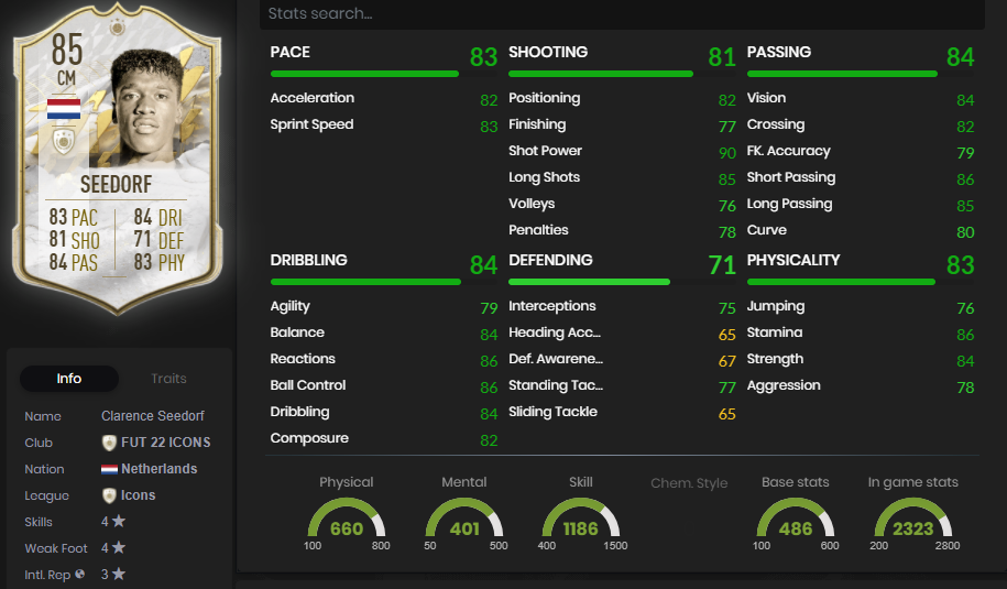 seedorf stats
