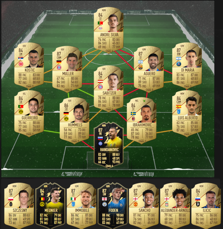 top form varane