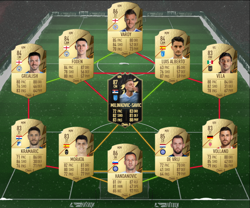 top notch vidic sbc