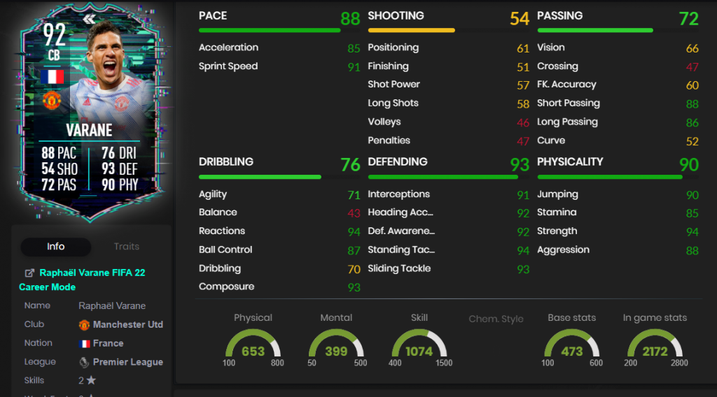 varane stats