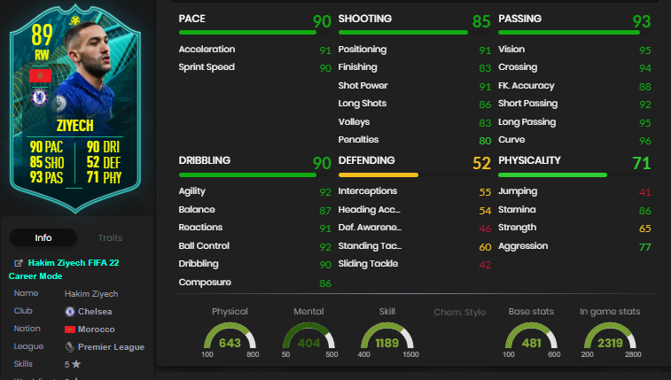 ziyech stats