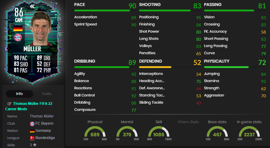 muller stats
