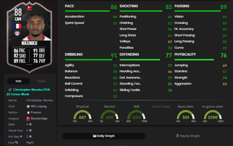 nkunku stats