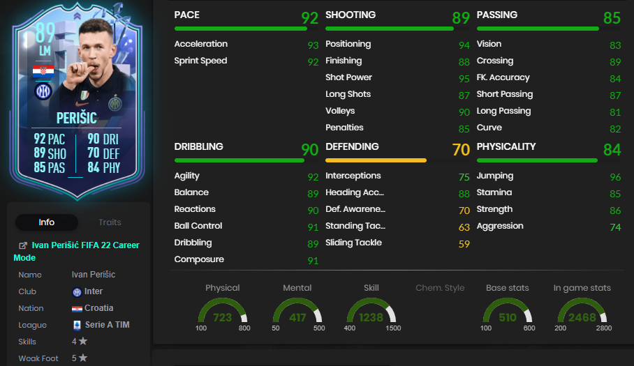 ivan perisic