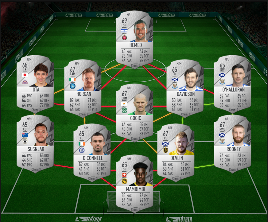 rising star vieira