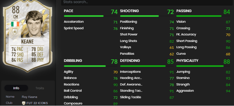 Roy Keane Mid Icon stats