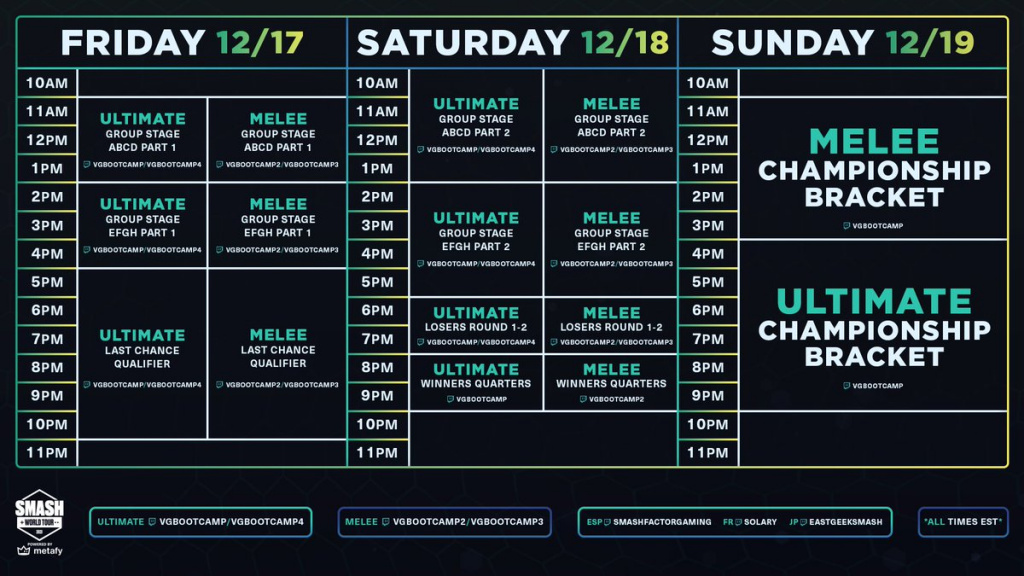 Smash World Tour Finals Schedule, format, prize pool, how to watch