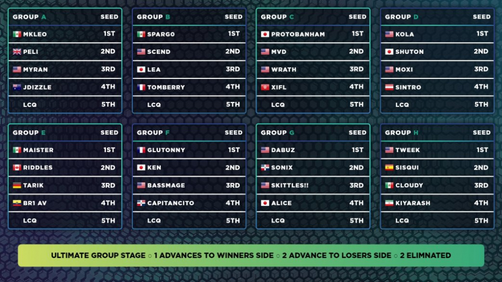 smash world tour 2022 prize pool