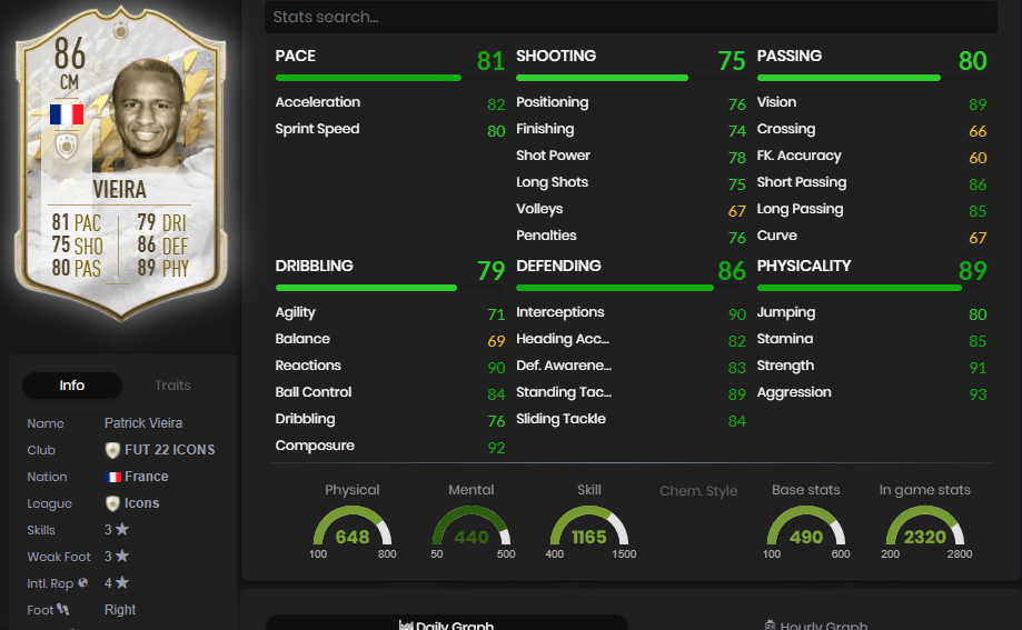 patrick vieira stats