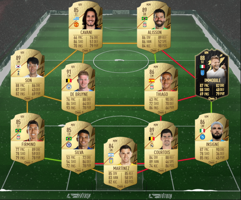 final sbc