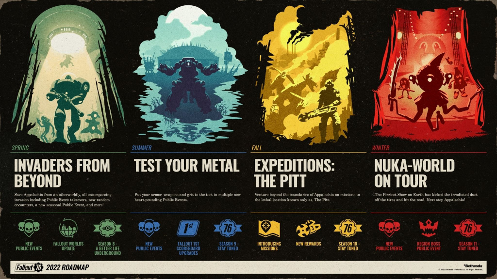fallout 76 2022 roadmap