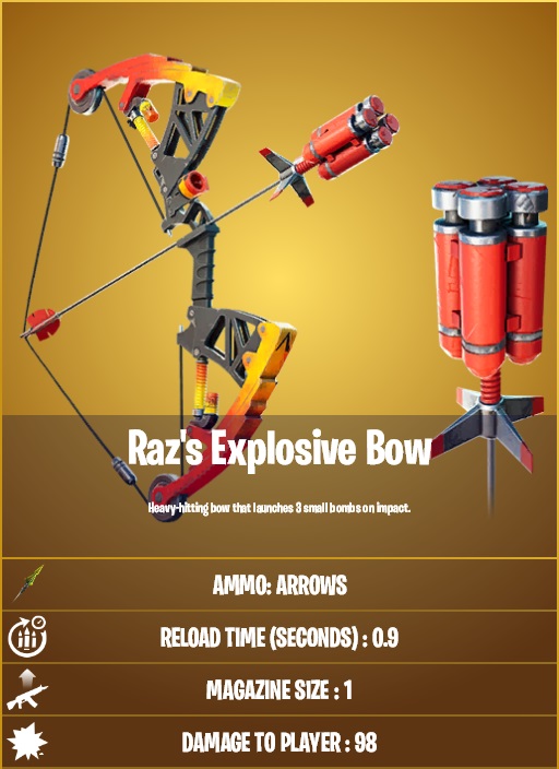 Fortnite Raz's explosive bow how to get mythic weapon stats raz npc location