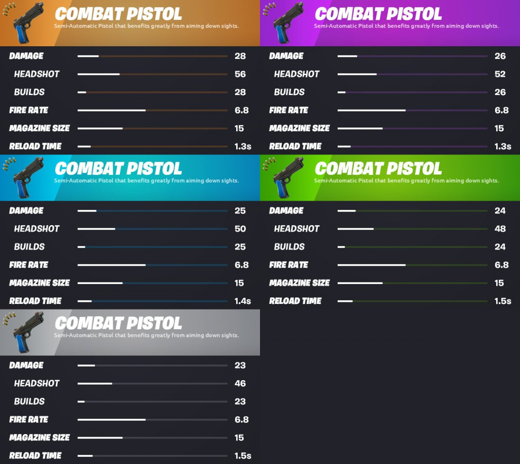 Fortnite combat pistol how to get stats complete details rarities